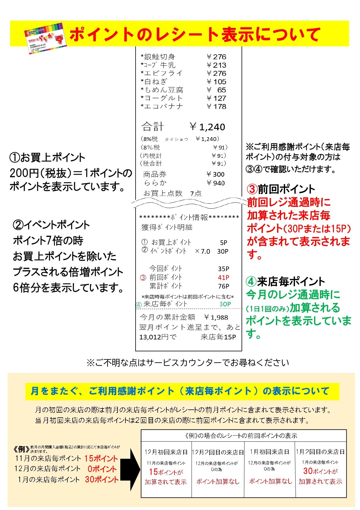 トピックス－店舗｜生活協同組合ララコープ