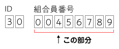 例：(ID)30-(組合員番号)00456789←00456789の部分