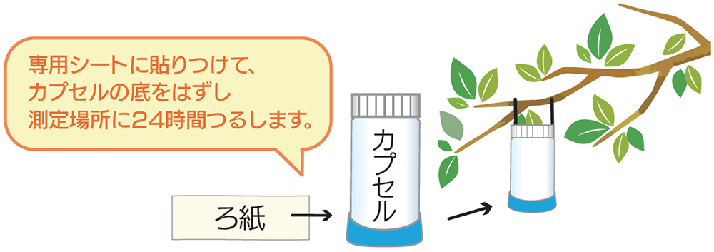 ＜NO2測定方法＞専用シートに貼りつけて、ろ紙を入れたカプセルの底をはずし測定場所に24時間つるします。